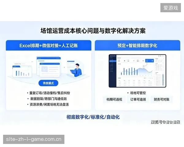 近四成专业场馆已废除人工对账流程并将生物特征识别覆盖至所有普通观众入口
